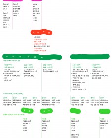 [무장애예술주간_NO LIMITS IN SEOUL]